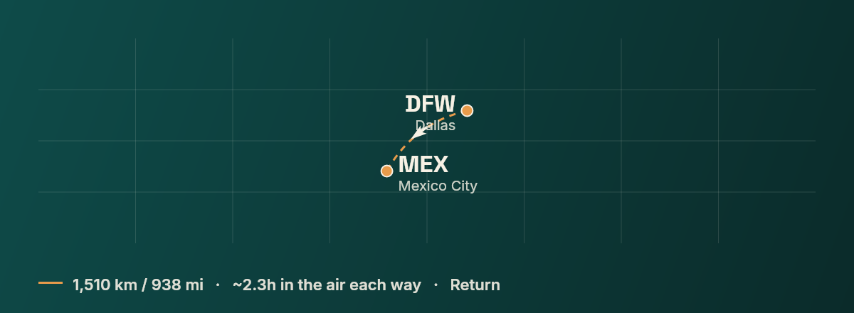 Dallas to Mexico City route map