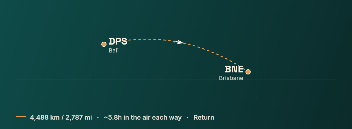 Denpasar to Brisbane route map