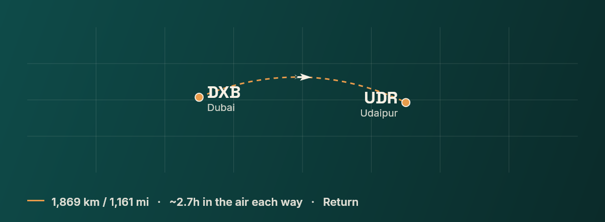 Dubai to Udaipur route map