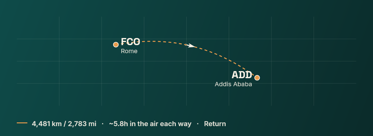 Rome to Addis Ababa route map