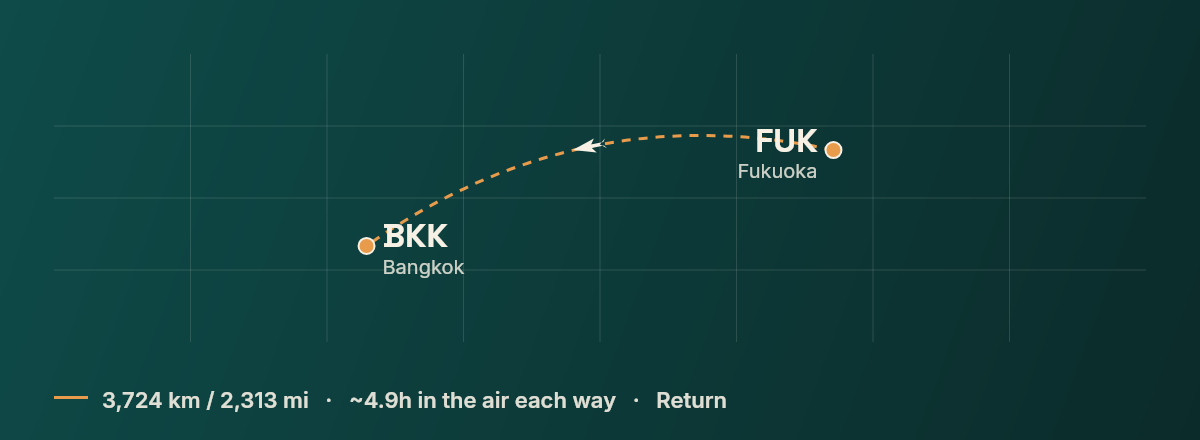 Fukuoka to Bangkok route map