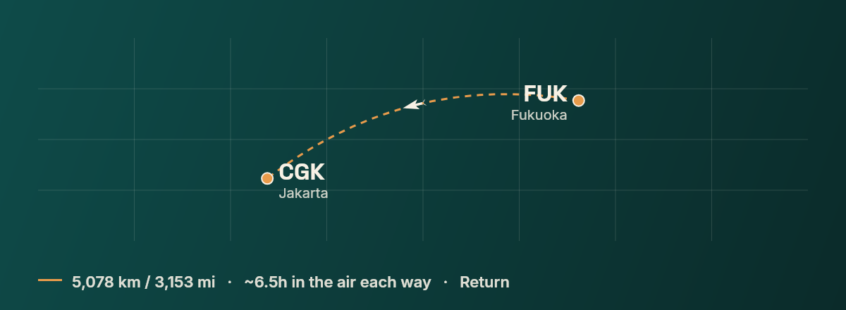 Fukuoka to Jakarta route map