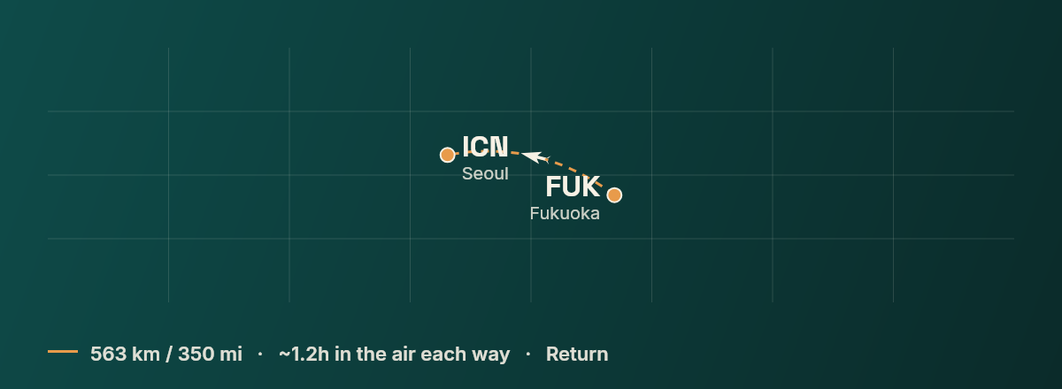 Fukuoka to Seoul route map