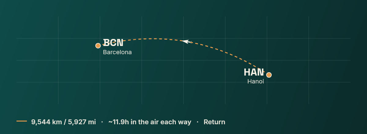 Hanoi to Barcelona route map