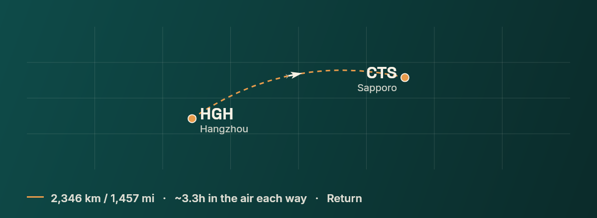 Hangzhou to Sapporo route map