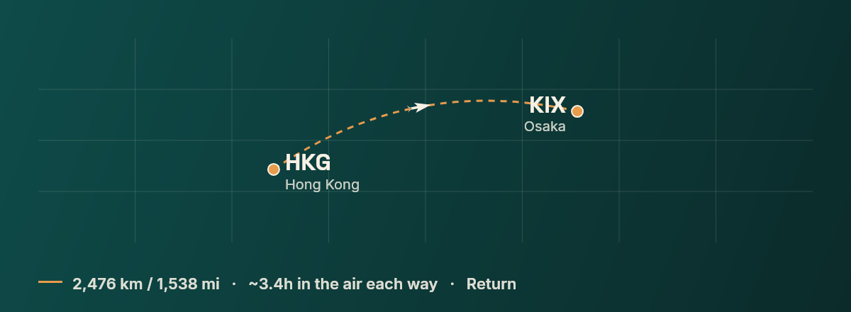 Hong Kong to Osaka route map