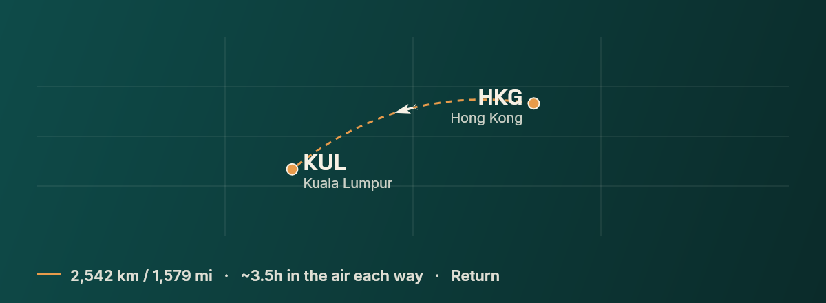 Hong Kong to Kuala Lumpur route map