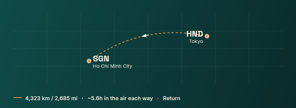 Tokyo to Ho Chi Minh City route map
