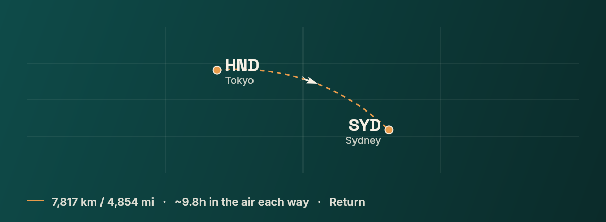 Tokyo to Sydney route map