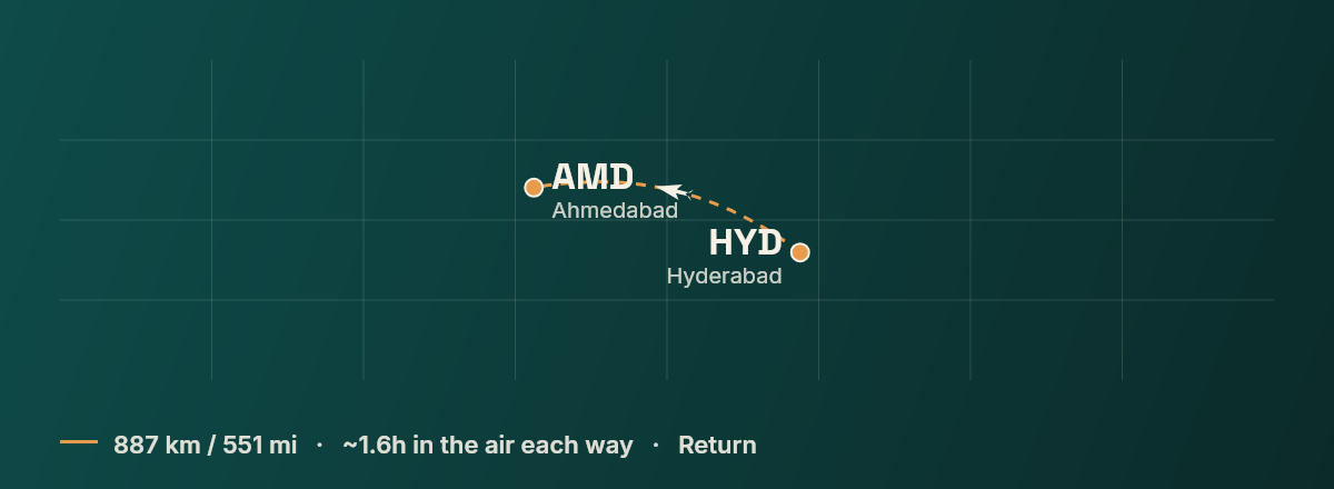 Hyderabad to Ahmedabad route map