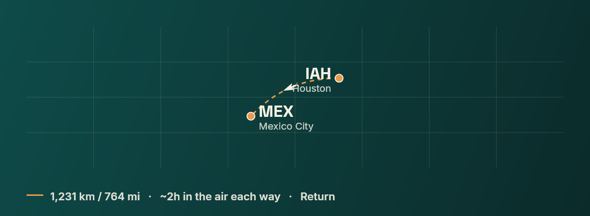 Houston to Mexico City route map