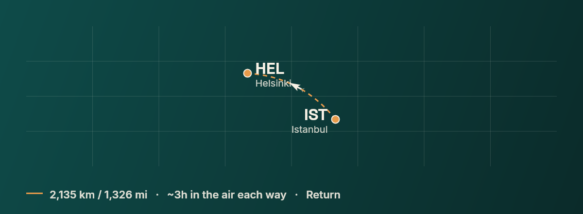 Istanbul to Helsinki route map