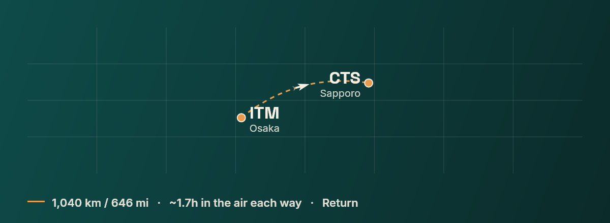 Osaka to Sapporo route map
