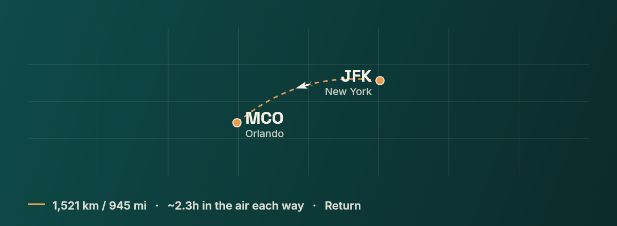 New York to Orlando route map