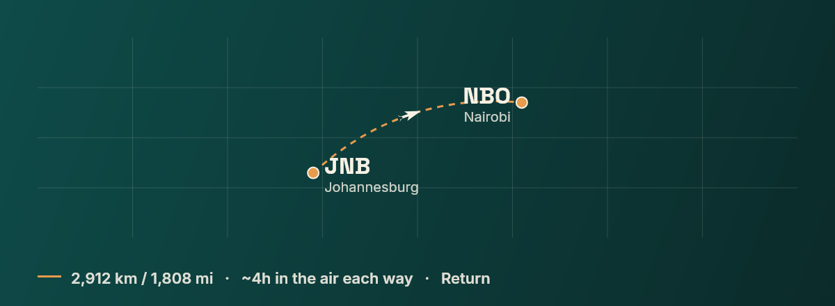Johannesburg to Nairobi route map