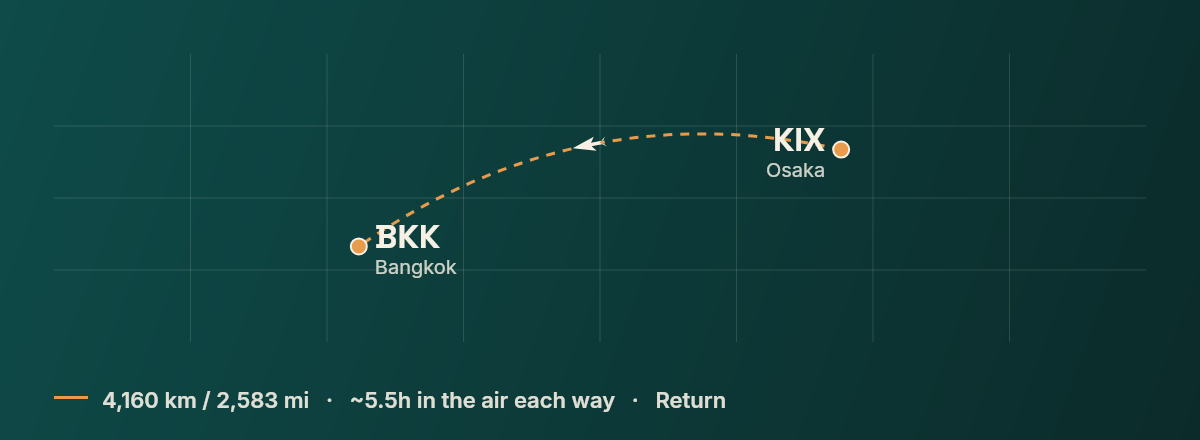 Osaka to Bangkok route map