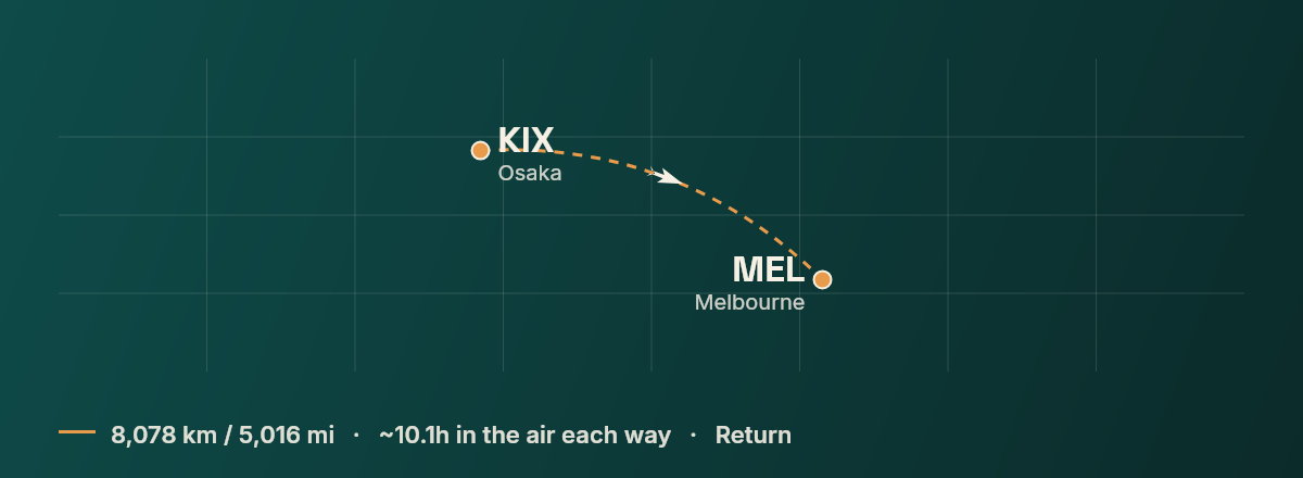 Osaka to Melbourne route map