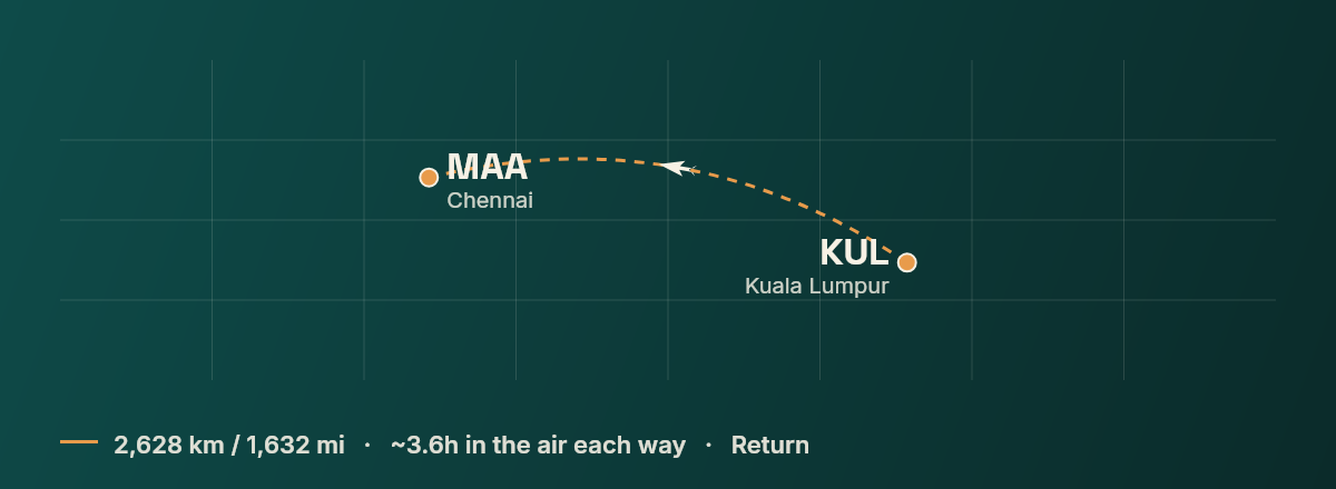 Kuala Lumpur to Chennai route map