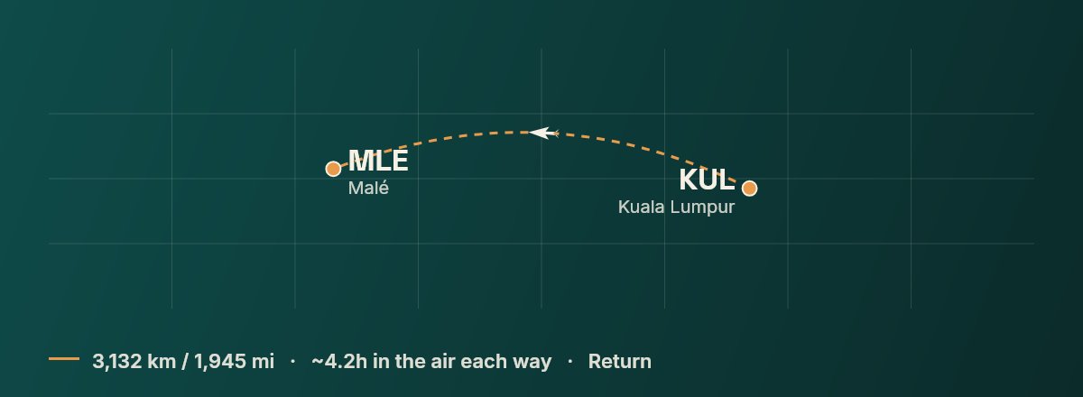 Kuala Lumpur to Malé route map