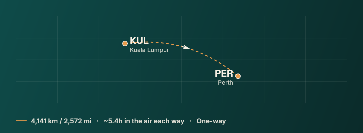 Kuala Lumpur to Perth route map