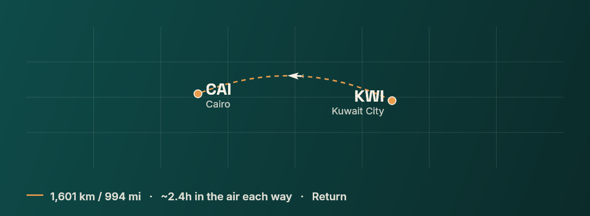 Kuwait City to Cairo route map