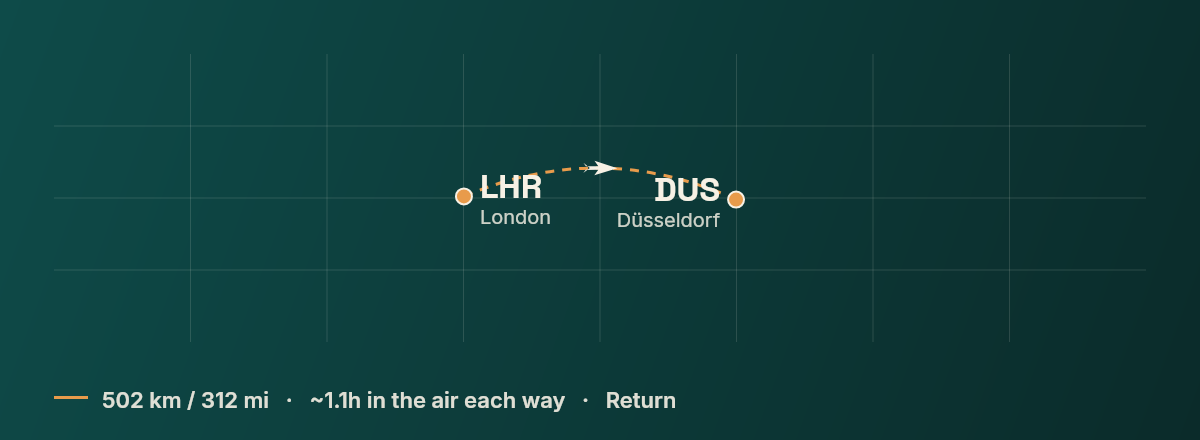 London to Dusseldorf route map