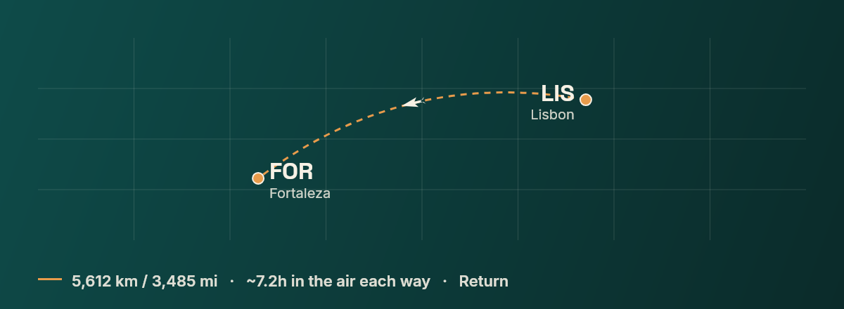Lisbon to Fortaleza route map