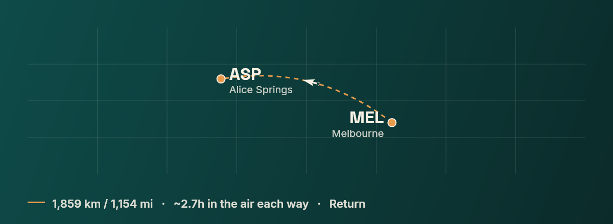 Melbourne to Alice Springs route map