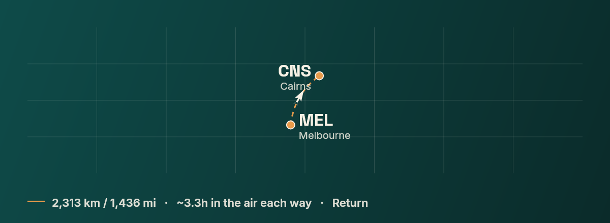 Melbourne to Cairns route map