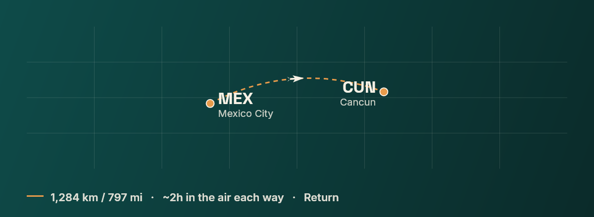 Mexico City to Cancun route map