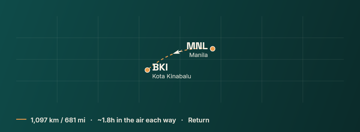 Manila to Kota Kinabalu route map