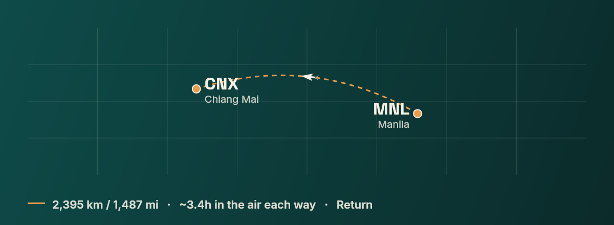 Manila to Chiang Mai route map