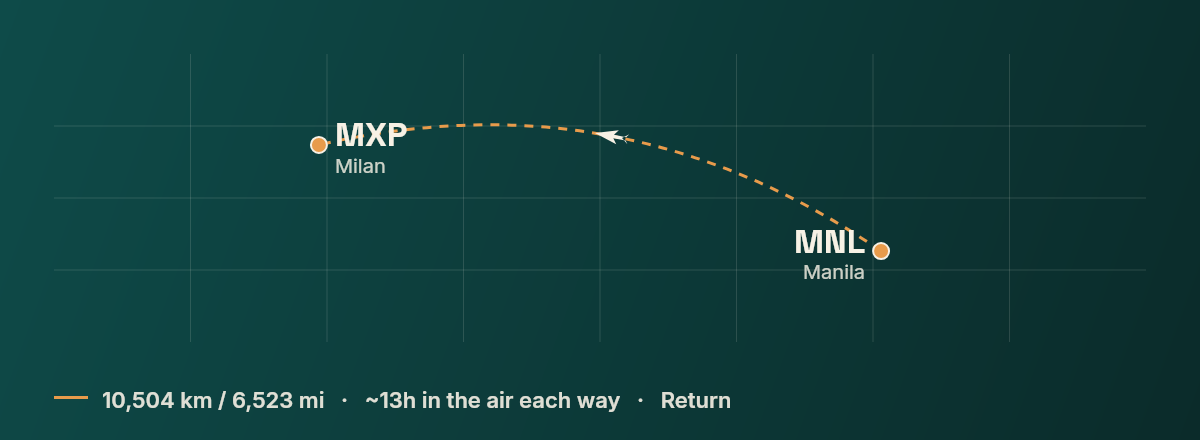 Manila to Milan route map