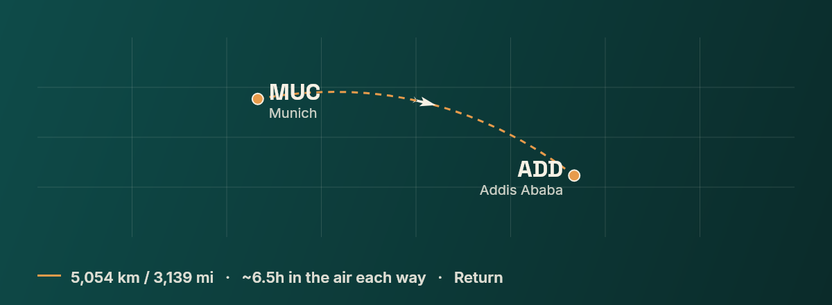 Munich to Addis Ababa route map
