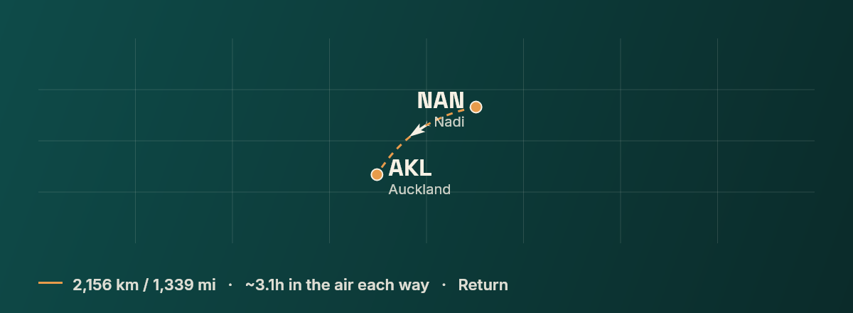 Nadi to Auckland route map