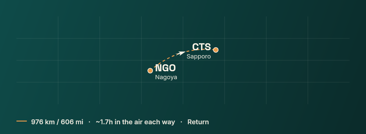 Nagoya to Sapporo route map