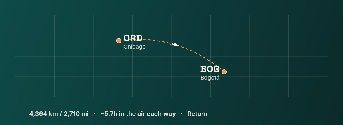 Chicago to Bogota route map