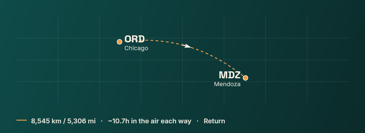 Chicago to Mendoza route map