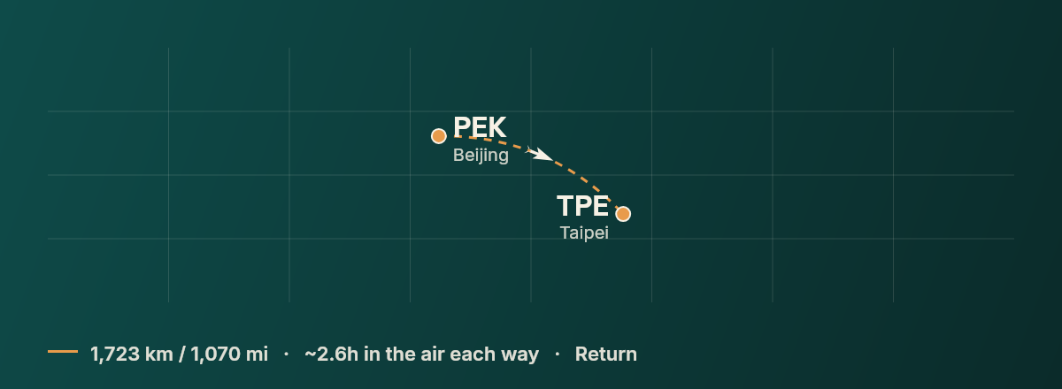 Beijing to Taipei route map