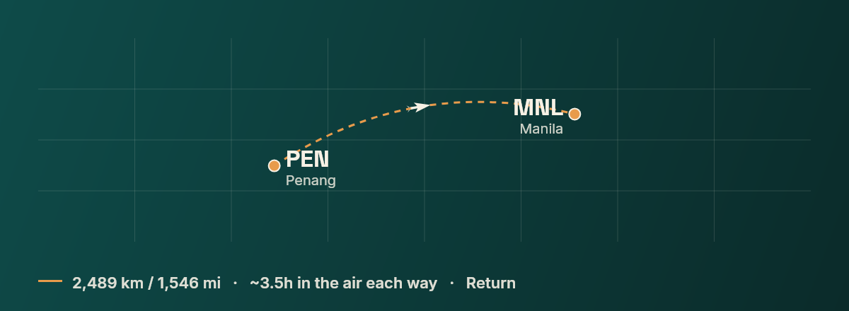Penang to Manila route map