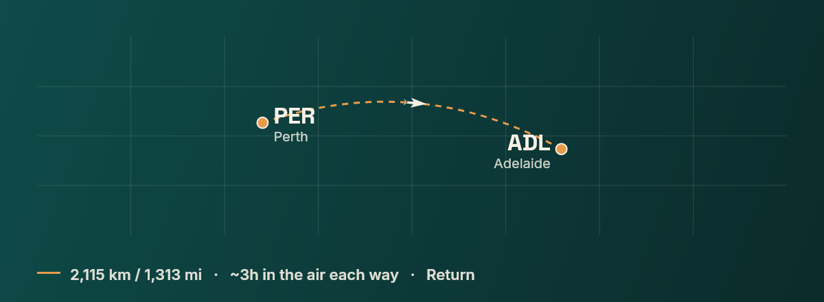 Perth to Adelaide route map