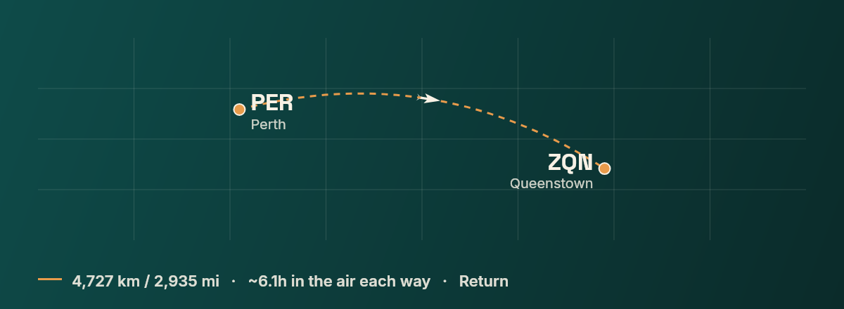 Perth to Queenstown route map