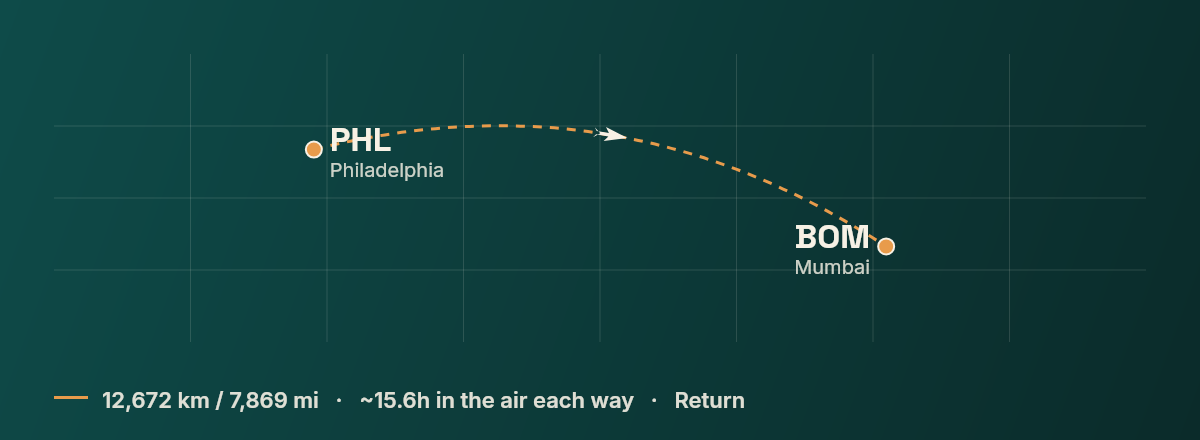 Philadelphia to Mumbai route map