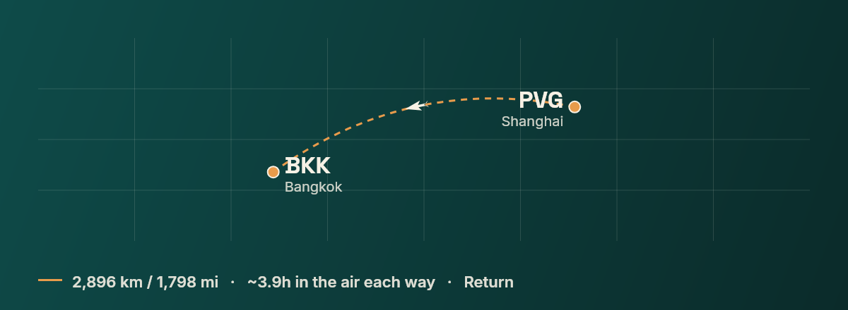 Shanghai to Bangkok route map