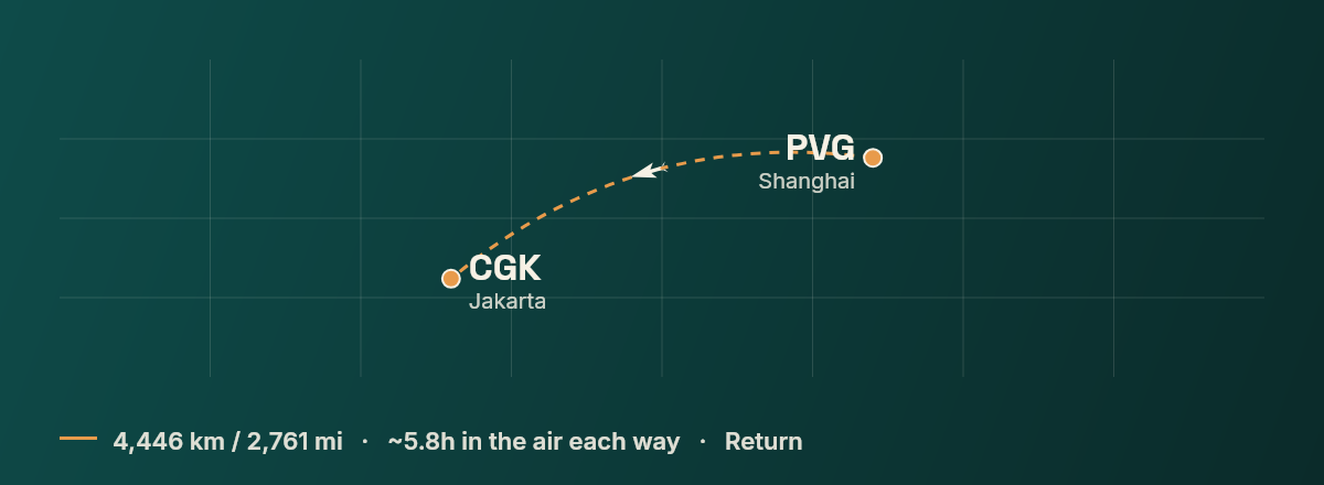 Shanghai to Jakarta route map