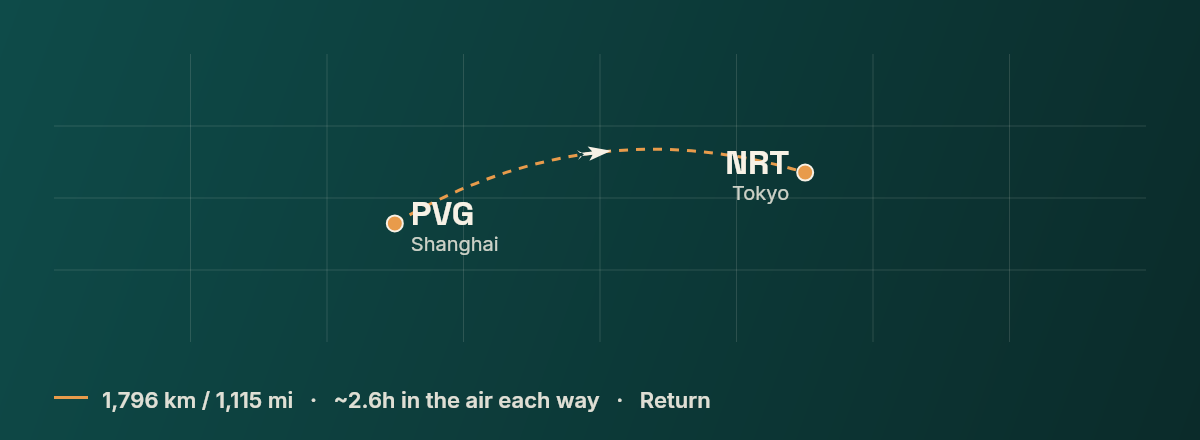 Shanghai to Tokyo route map