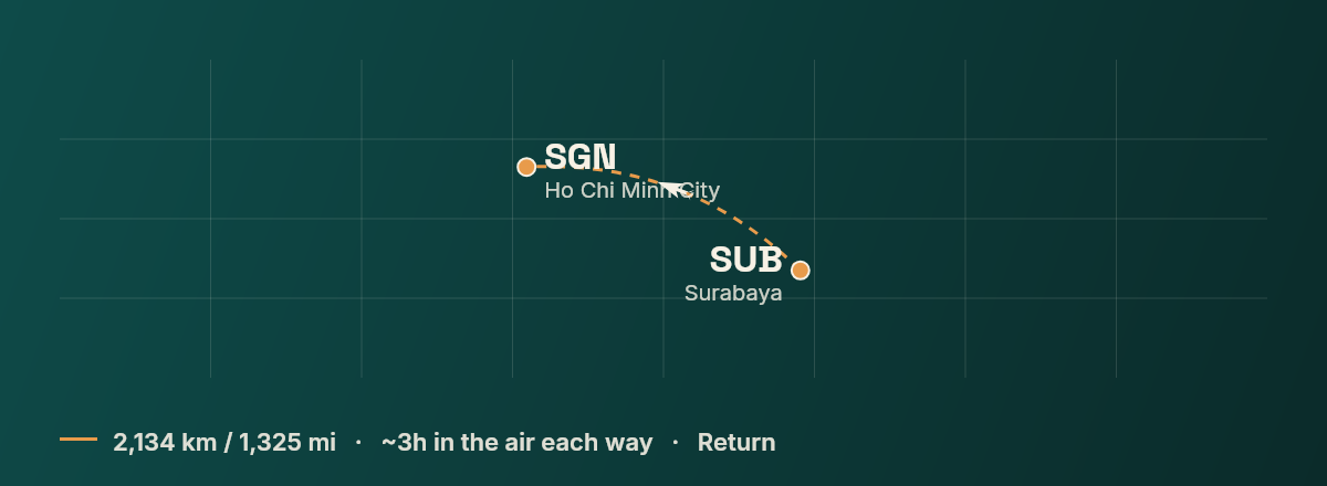 Surabaya to Ho Chi Minh City route map