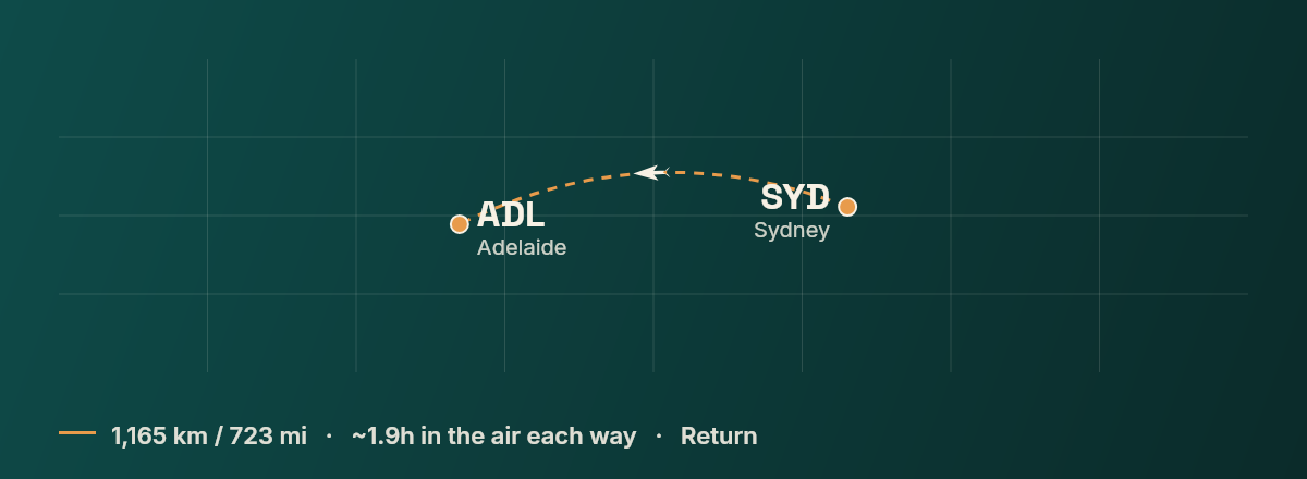 Sydney to Adelaide route map