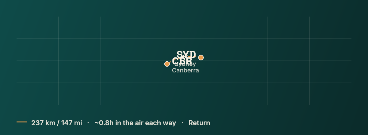 Sydney to Canberra route map