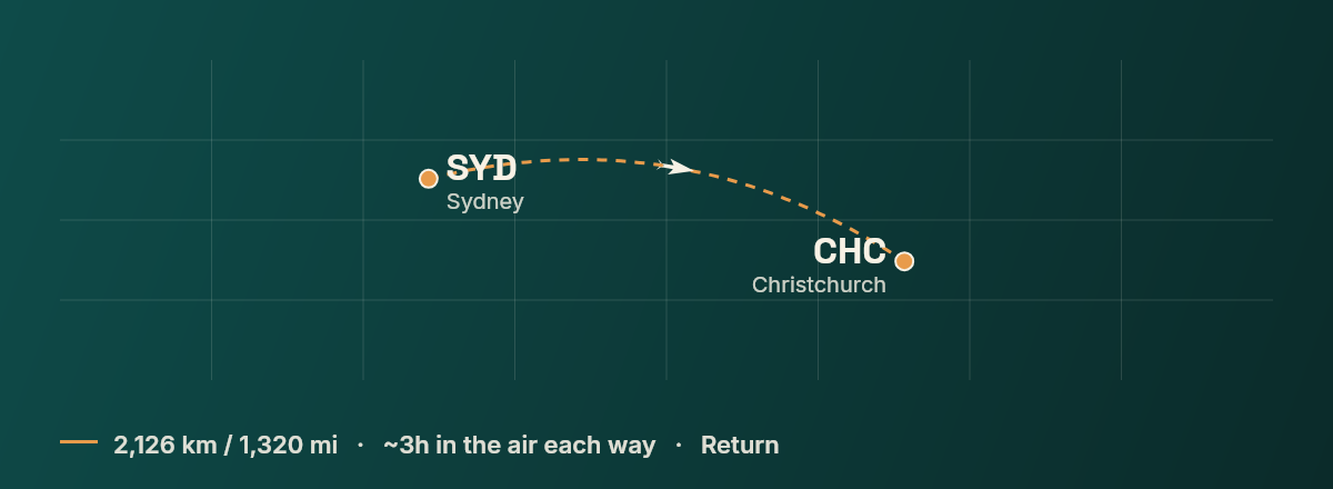 Sydney to Christchurch route map